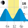 Sesuit Harbor tide chart for Friday, December 16, 2022
