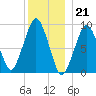 Sesuit Harbor tide chart for Wednesday, December 21, 2022