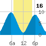 Sesuit Harbor tide chart for Monday, January 16, 2023