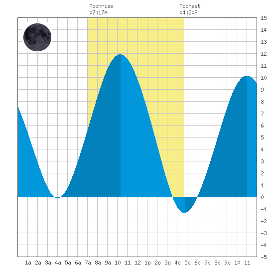 Sesuit Harbor tide chart for Saturday, January 21, 2023