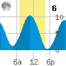 Sesuit Harbor tide chart for Friday, January 6, 2023
