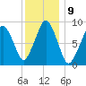 Sesuit Harbor tide chart for Monday, January 9, 2023