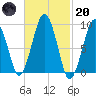 Sesuit Harbor tide chart for Monday, February 20, 2023