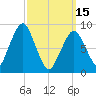 Sesuit Harbor tide chart for Wednesday, March 15, 2023