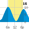 Sesuit Harbor tide chart for Thursday, March 16, 2023