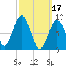 Sesuit Harbor tide chart for Friday, March 17, 2023