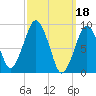 Sesuit Harbor tide chart for Saturday, March 18, 2023