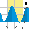Sesuit Harbor tide chart for Sunday, March 19, 2023
