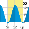 Sesuit Harbor tide chart for Wednesday, March 22, 2023