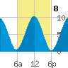 Sesuit Harbor tide chart for Wednesday, March 8, 2023
