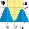 Sesuit Harbor tide chart for Thursday, April 13, 2023