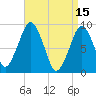 Sesuit Harbor tide chart for Saturday, April 15, 2023