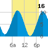 Sesuit Harbor tide chart for Sunday, April 16, 2023