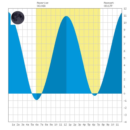 Sesuit Harbor tide chart for Thursday, April 20, 2023