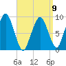 Sesuit Harbor tide chart for Sunday, April 9, 2023
