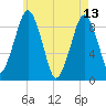 Sesuit Harbor tide chart for Saturday, May 13, 2023