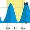 Sesuit Harbor tide chart for Monday, May 15, 2023