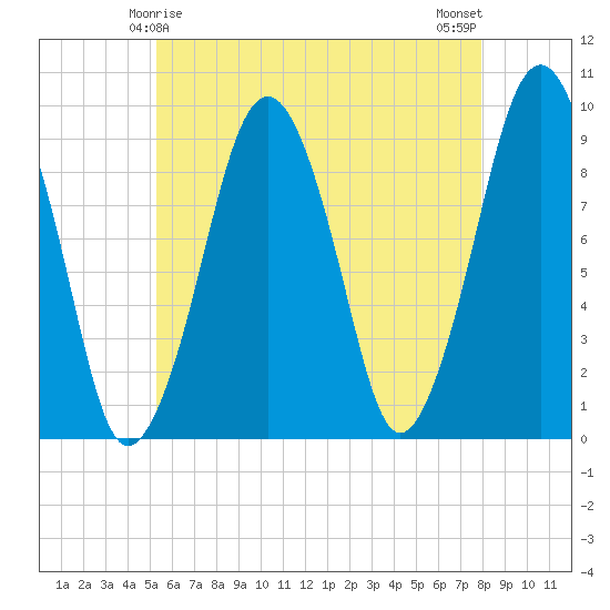 Sesuit Harbor tide chart for Wednesday, May 17, 2023