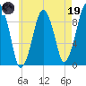 Sesuit Harbor tide chart for Friday, May 19, 2023