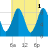 Sesuit Harbor tide chart for Monday, May 1, 2023