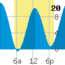 Sesuit Harbor tide chart for Saturday, May 20, 2023