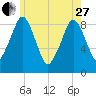 Sesuit Harbor tide chart for Saturday, May 27, 2023