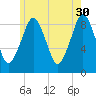 Sesuit Harbor tide chart for Tuesday, May 30, 2023