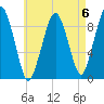 Sesuit Harbor tide chart for Saturday, May 6, 2023