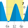 Sesuit Harbor tide chart for Sunday, May 7, 2023