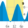 Sesuit Harbor tide chart for Tuesday, May 9, 2023