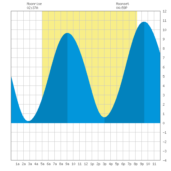 Sesuit Harbor tide chart for Wednesday, June 14, 2023