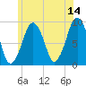 Sesuit Harbor tide chart for Wednesday, June 14, 2023