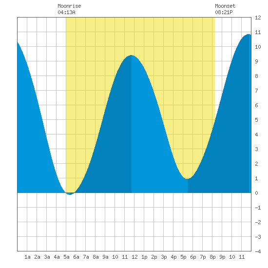 Sesuit Harbor tide chart for Saturday, June 17, 2023
