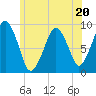Sesuit Harbor tide chart for Tuesday, June 20, 2023