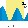 Sesuit Harbor tide chart for Wednesday, June 21, 2023