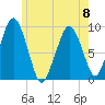 Sesuit Harbor tide chart for Thursday, June 8, 2023