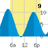 Sesuit Harbor tide chart for Friday, June 9, 2023