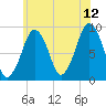 Sesuit Harbor tide chart for Wednesday, July 12, 2023