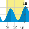 Sesuit Harbor tide chart for Thursday, July 13, 2023