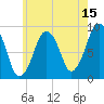 Sesuit Harbor tide chart for Saturday, July 15, 2023