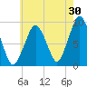 Sesuit Harbor tide chart for Sunday, July 30, 2023