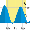 Sesuit Harbor tide chart for Saturday, July 8, 2023