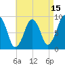 Sesuit Harbor tide chart for Tuesday, August 15, 2023