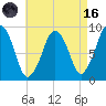 Sesuit Harbor tide chart for Wednesday, August 16, 2023