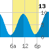 Sesuit Harbor tide chart for Wednesday, September 13, 2023
