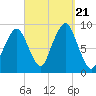 Sesuit Harbor tide chart for Thursday, September 21, 2023