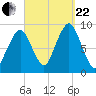 Sesuit Harbor tide chart for Friday, September 22, 2023