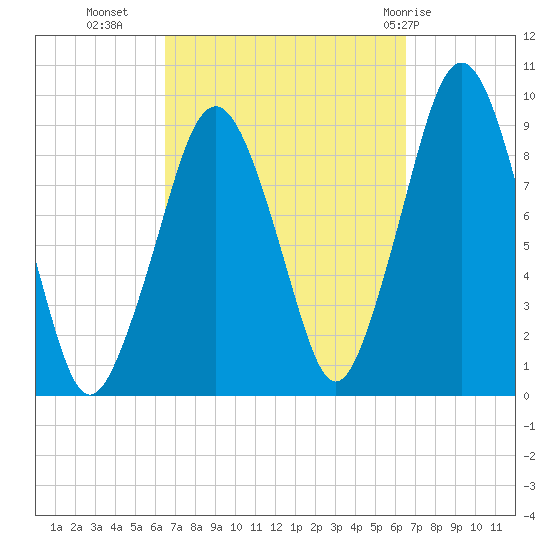 Sesuit Harbor tide chart for Tuesday, September 26, 2023