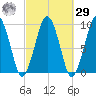 Sesuit Harbor tide chart for Friday, September 29, 2023