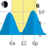 Sesuit Harbor tide chart for Wednesday, September 6, 2023